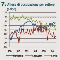 LA RIPRESA INESISTENTE IN TRENTA GRAFICI