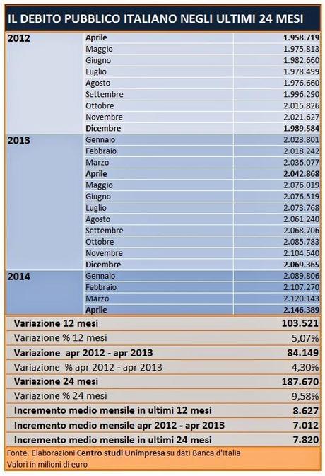 LA RIPRESA INESISTENTE IN TRENTA GRAFICI