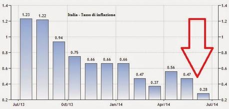 LA RIPRESA INESISTENTE IN TRENTA GRAFICI