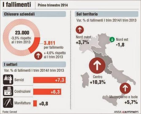 LA RIPRESA INESISTENTE IN TRENTA GRAFICI