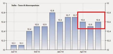 LA RIPRESA INESISTENTE IN TRENTA GRAFICI