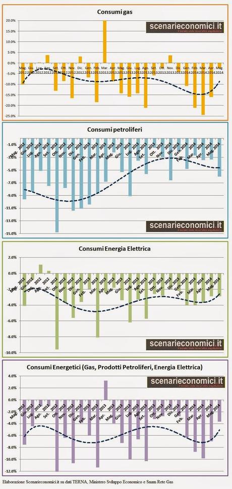 LA RIPRESA INESISTENTE IN TRENTA GRAFICI