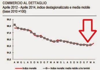 LA RIPRESA INESISTENTE IN TRENTA GRAFICI