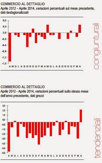 LA RIPRESA INESISTENTE IN TRENTA GRAFICI