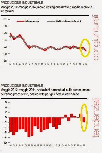 LA RIPRESA INESISTENTE IN TRENTA GRAFICI