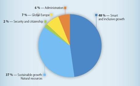 Eu FInancial Framework - Fonte - www.ecojesuit.comwp-contentuploads2012032012_03_15_Editorial_Photo2.jpg