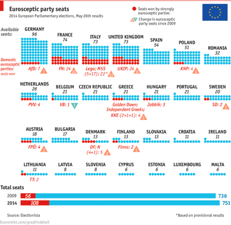 elezioni europee-risultati