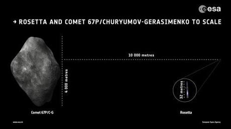 ESA Rosetta e 67P in scala