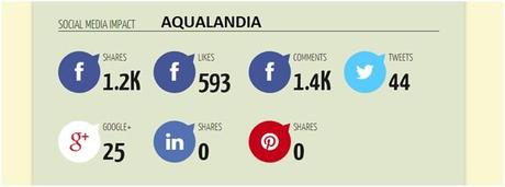 quicksprout_analisi_social_media_aqualandia