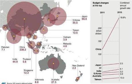 Asia-Difesa-proiezioni