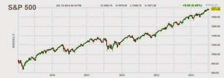 FTSE MIB che parte a razzo e sale del +3,17%...Ma non è che i Mercati stanno scommettendo che in autunno...