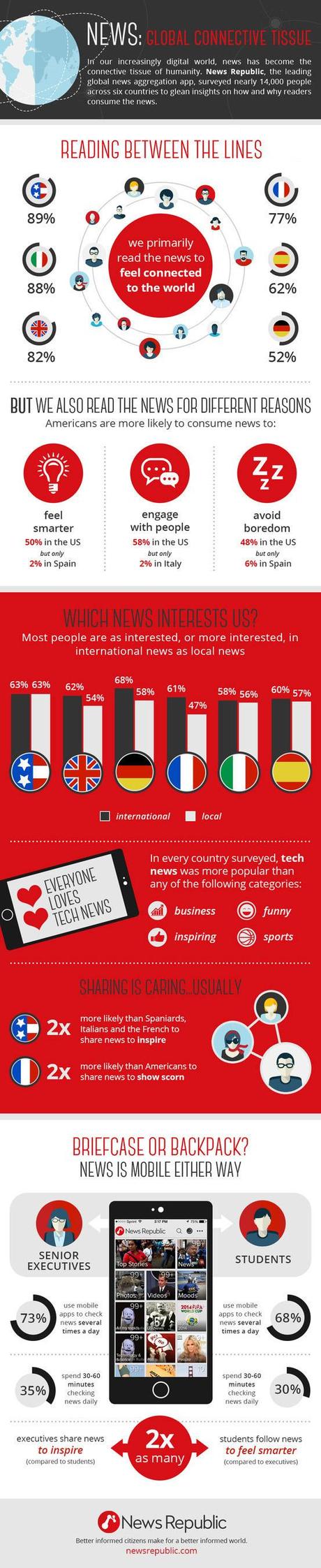 notizie-mobile-infografica