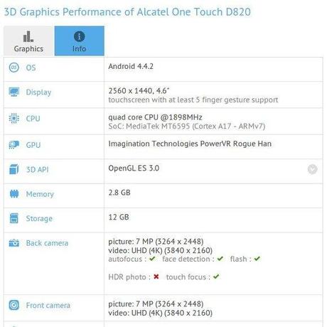 alcatel onetouch d820 Alcatel OneTouch D820: specifiche da paura smartphone  alcatel onetouch d820 alcatel 