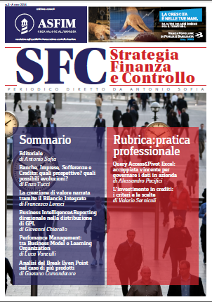 Performance Management, Business Model e Learning Organization Performance Management, Business Model e Learning Organization