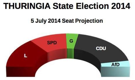 THURINGIA State Election (22 July 2014 proj.)