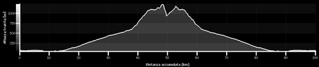 #escursione #mtb #23072014 #surly #karatemonkey #cornobarilla #pelosi #casarola