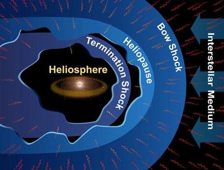 NASA Voyager 1: eliosfera diagramma