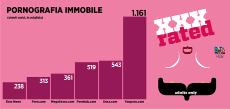 Cose Scritte Altrove porn-dati