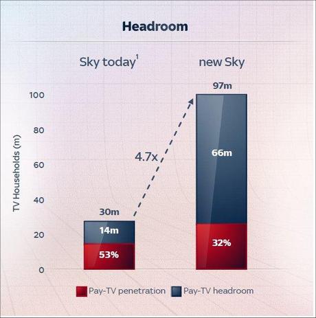 Darroch (BSkyB) allo staff: ''Uniti per creare la nuova Sky europea'' (con video)