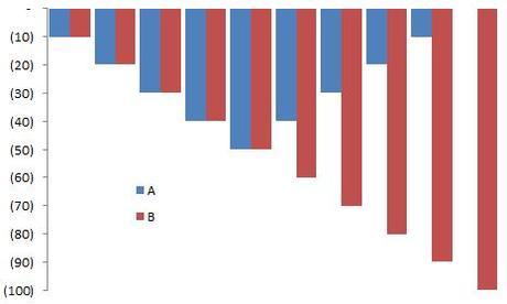 Graph 4