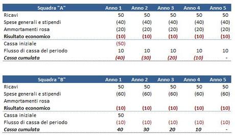 Gestione economica e finanziaria calcio  (3)