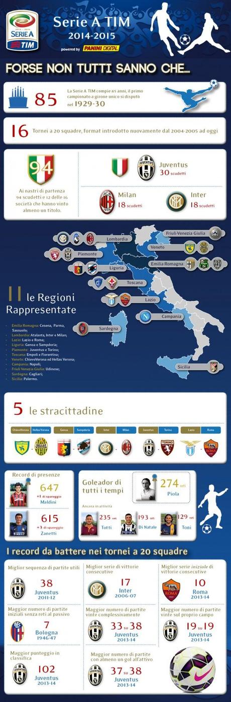 Serie A infografica Panini luglio 2014