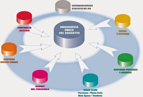 Risorse umane: cercarle e gestirle. Al meglio.