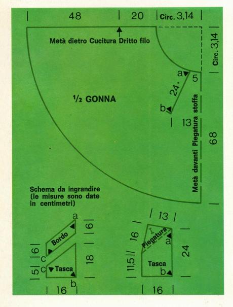 Cucire gonne a mezza ruota