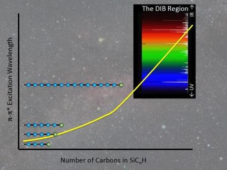 Diffuse Interstellar Bands