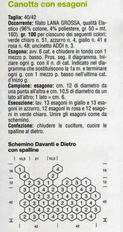 Le maglie per l'estate: Canotta con esagoni.