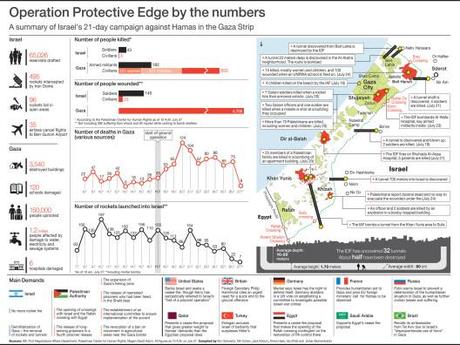 Protective Edge: nel dettaglio - Fonte: Haaretz, dati al 27-07-14 (clicca sull'immagine per ingrandire) 