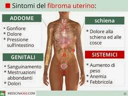 Dany e la dieta dei gs, fibromi, attacchi di panico,mal di testa, depressione.