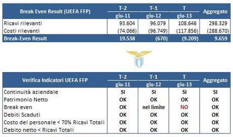 Derby Lazio Roma - 50 - FFP Lazio (3)