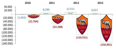 Derby Lazio Roma - 01 - confronto risultati