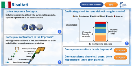 Il mio contributo all'Overshoot Day