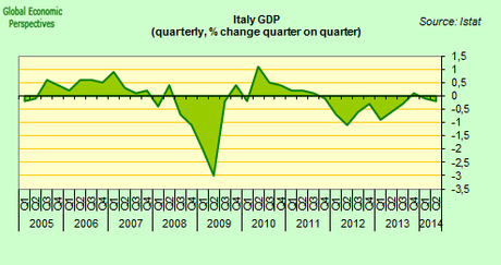 L'Italia trainerà l'economia dell'Europa....