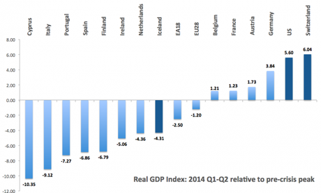 L'Italia trainerà l'economia dell'Europa....