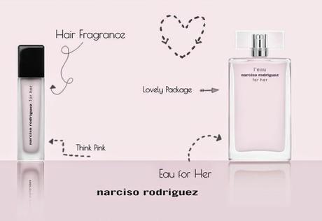 [BEAUTY] Narciso Rodriguez.. Think Pink!