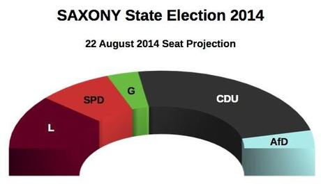 SAXONY State Election (22 August 2014 proj.)