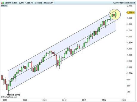 S&P 500: nuovi massimi storici S&P 500 nei pressi della seconda deviazione standard superiore