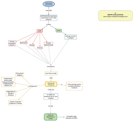 EUROPA DELL'ASSOLUTISMO 2: GLI ASBURGO D'AUSTRIA E LA GUERRA DEI TRENT'ANNI