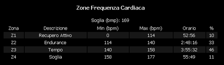 #24082014 #mtb #ortigara #altopiano #full #salita #montagna