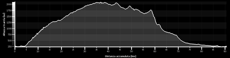 #24082014 #mtb #ortigara #altopiano #full #salita #montagna