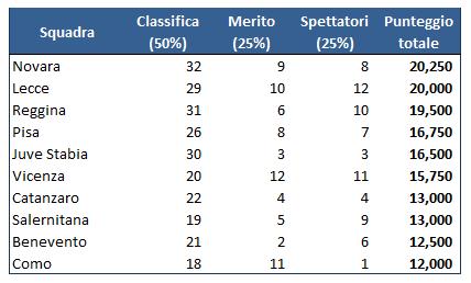 Ripescaggi Serie B 2014 15 (4)