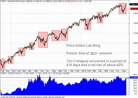 The Big Bubble: Buy the Dips & Sell the Rips forever...