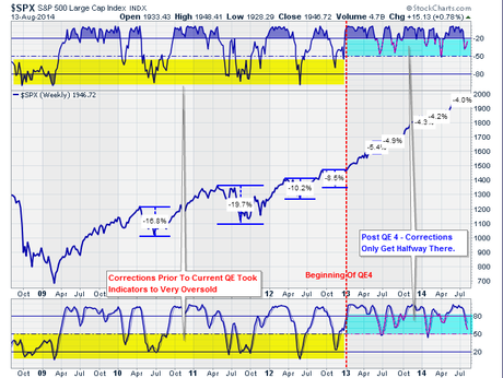 The Big Bubble: Buy the Dips & Sell the Rips forever...