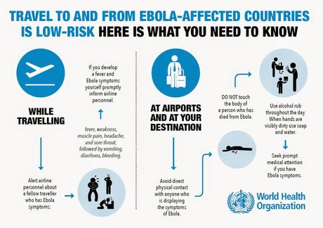 Ebola: quello che c'è da sapere. Un'infografica dell'Organizzazione Mondiale della Sanità