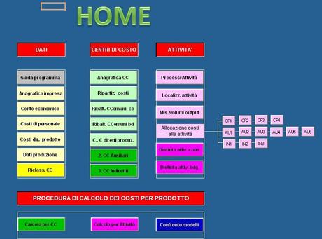 Gestione strategica dei costi di prodotto