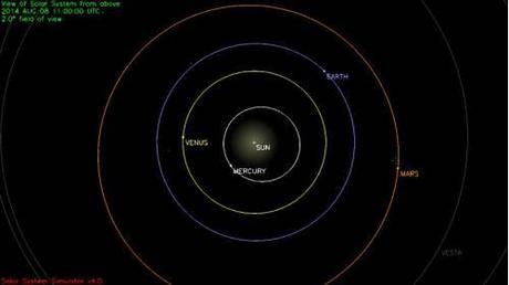 Solar System Simulator: 8 agosto 2014 Sistema Solare