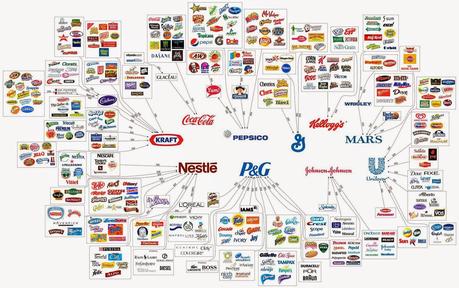 Consumo consapevole, multinazionali e boicottaggio